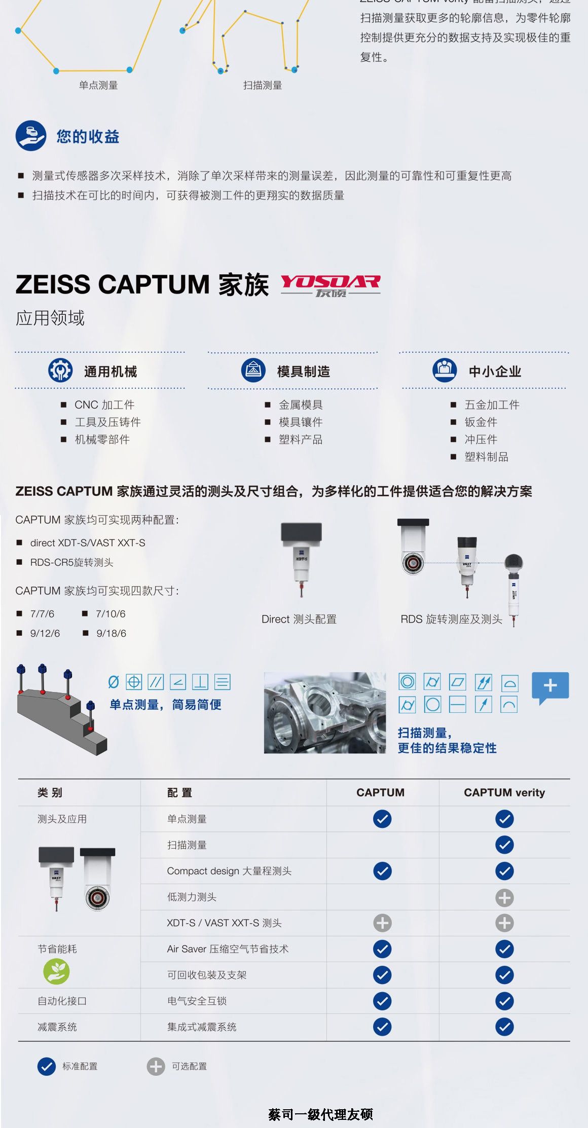 珠海蔡司三坐标CAPTUM